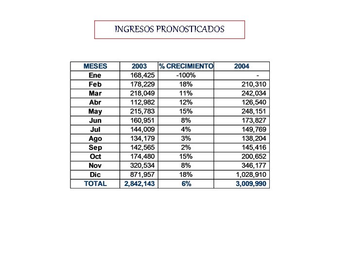 INGRESOS PRONOSTICADOS 