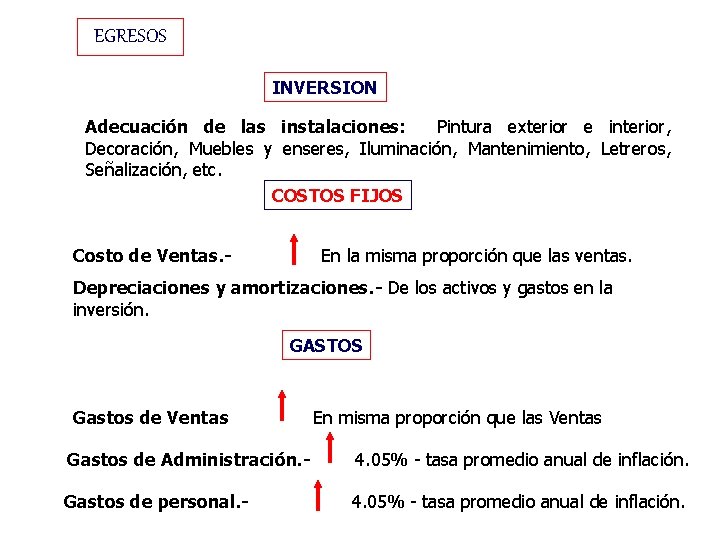 EGRESOS INVERSION Adecuación de las instalaciones: Pintura exterior e interior, Decoración, Muebles y enseres,