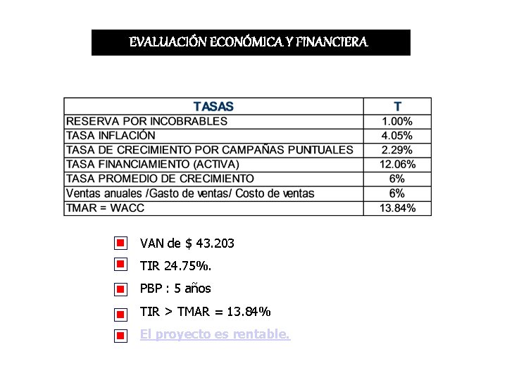 EVALUACIÓN ECONÓMICA Y FINANCIERA VAN de $ 43. 203 TIR 24. 75%. PBP :