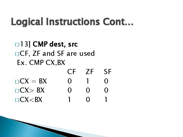 Logical Instructions Cont… � 13] CMP dest, src � CF, ZF and SF are