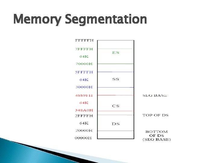 Memory Segmentation 