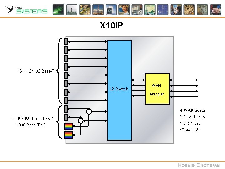 X 10 IP 8 x 10/100 Base-T L 2 Switch WAN Mapper 4 WAN X 10 IP 8 x 10/100 Base-T L 2 Switch WAN Mapper 4 WAN