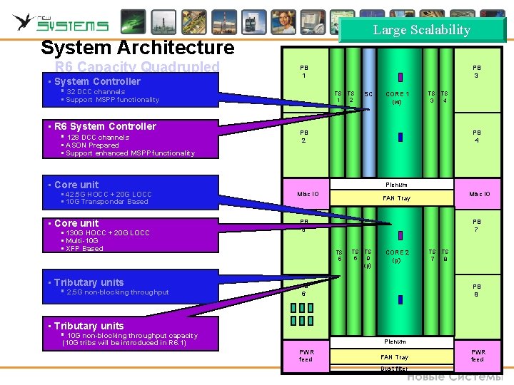 Large Scalability System Architecture R 6 Capacity Quadrupled • System Controller PB 1 § Large Scalability System Architecture R 6 Capacity Quadrupled • System Controller PB 1 §