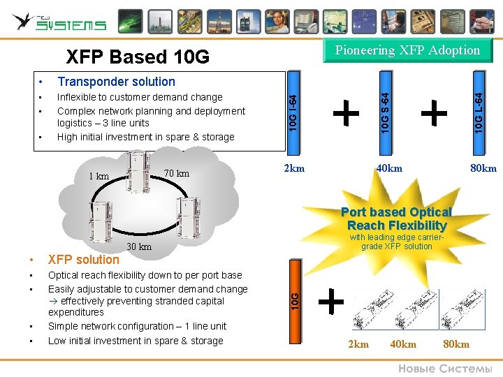 • • Inflexible to customer demand change Complex network planning and deployment logistics • • Inflexible to customer demand change Complex network planning and deployment logistics