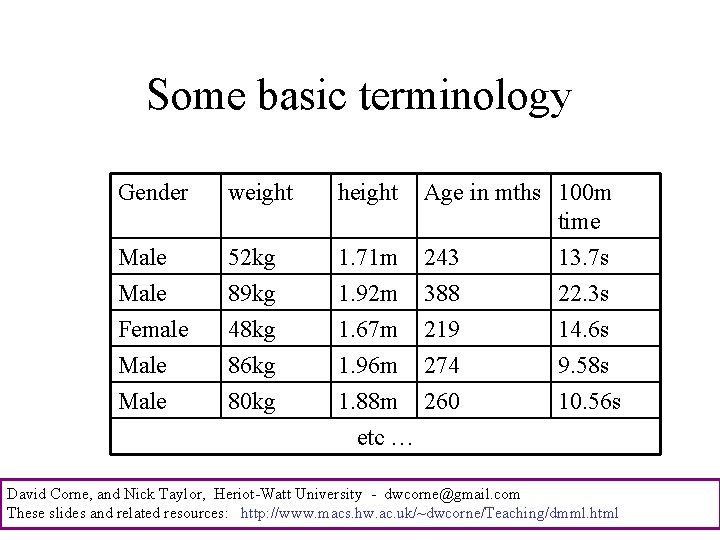 Some basic terminology Gender weight height Male Female Male 52 kg 89 kg 48