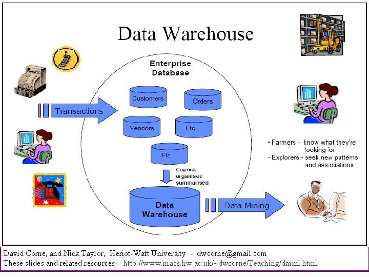 David Corne, and Nick Taylor, Heriot-Watt University - dwcorne@gmail. com These slides and related