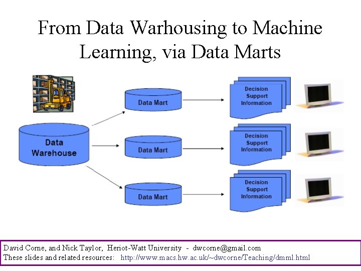 From Data Warhousing to Machine Learning, via Data Marts David Corne, and Nick Taylor,