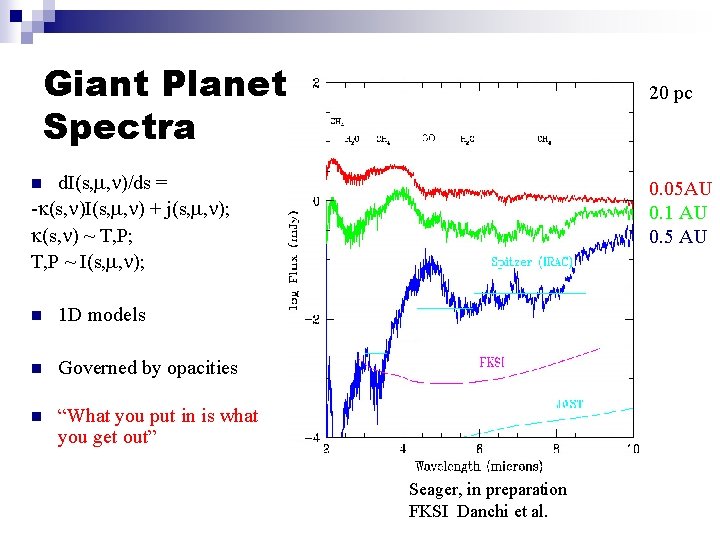 Giant Planet Spectra 20 pc d. I(s, , )/ds = - (s, )I(s, ,