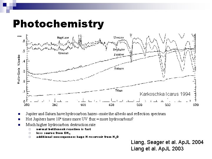 Photochemistry Karkoschka Icarus 1994 n n n Jupiter and Saturn have hydrocarbon hazes--mute the