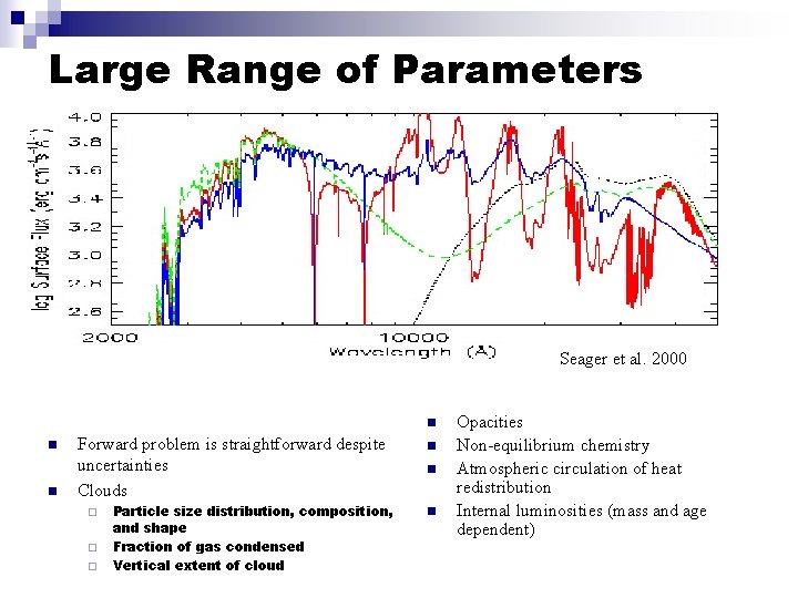 Large Range of Parameters Seager et al. 2000 n n n Forward problem is