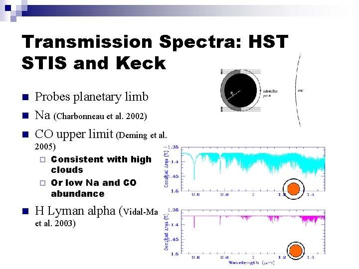 Transmission Spectra: HST STIS and Keck n n n Probes planetary limb Na (Charbonneau
