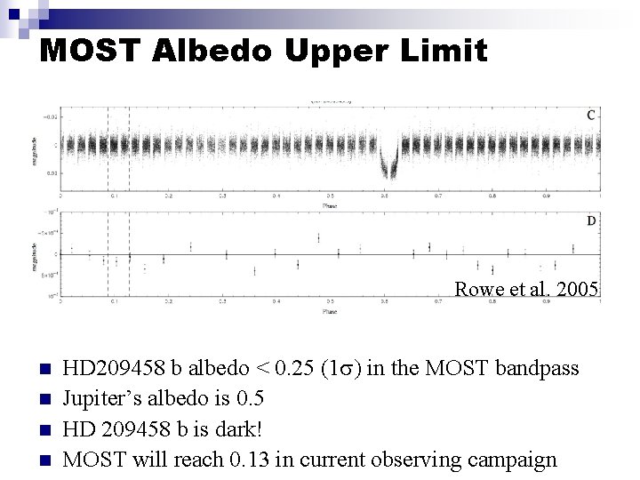 MOST Albedo Upper Limit Rowe et al. 2005 n n HD 209458 b albedo