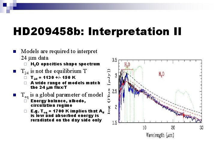 HD 209458 b: Interpretation II n Models are required to interpret 24 m data