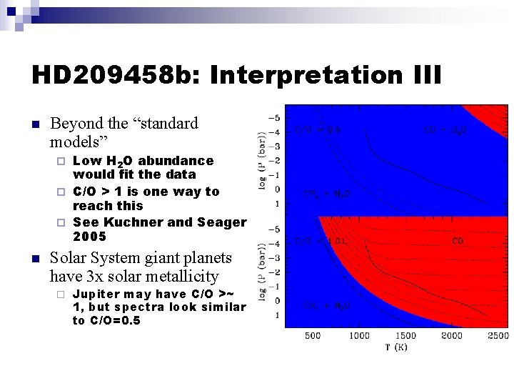 HD 209458 b: Interpretation III n Beyond the “standard models” Low H 2 O