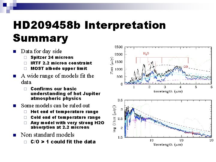 HD 209458 b Interpretation Summary n Data for day side Spitzer 24 microns ¨