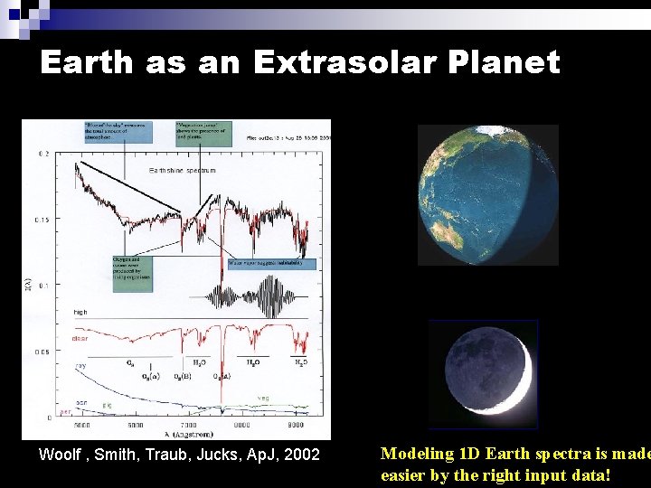 Earth as an Extrasolar Planet Woolf , Smith, Traub, Jucks, Ap. J, 2002 Modeling