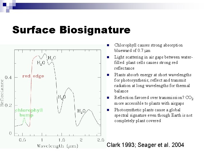 Surface Biosignature n n n Chlorophyll causes strong absorption blueward of 0. 7 m