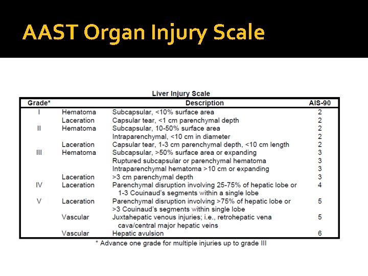 AAST Organ Injury Scale 