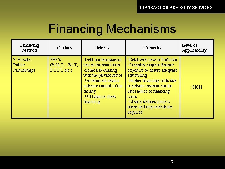 TRANSACTION ADVISORY SERVICES Financing Mechanisms Financing Method 7. Private Public Partnerships Level of Applicability