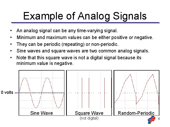 Example of Analog Signals • • • An analog signal can be any time-varying