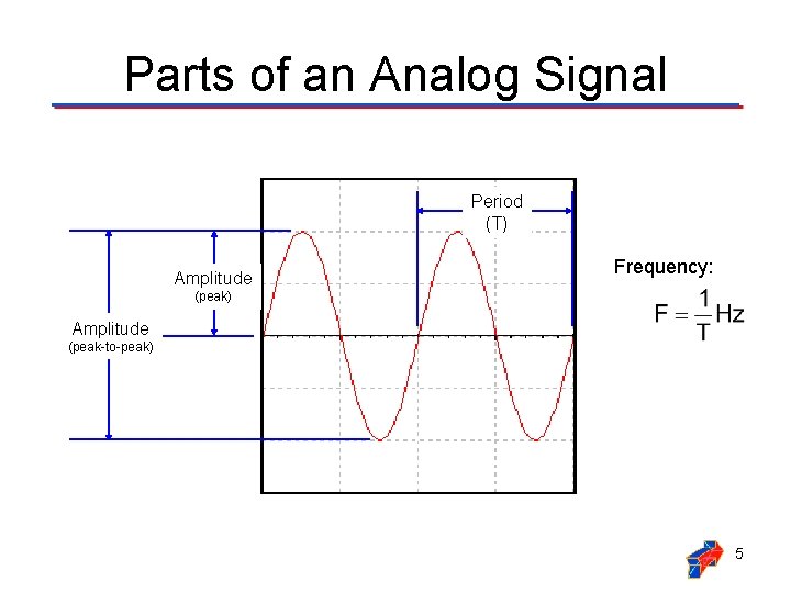 Parts of an Analog Signal Period (T) Amplitude Frequency: (peak) Amplitude (peak-to-peak) 5 