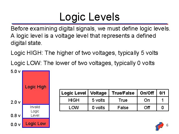Logic Levels Before examining digital signals, we must define logic levels. A logic level