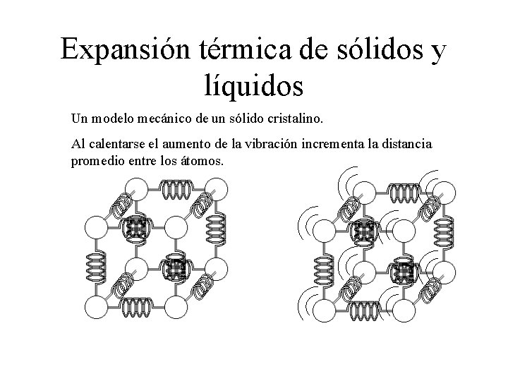 Expansión térmica de sólidos y líquidos Un modelo mecánico de un sólido cristalino. Al