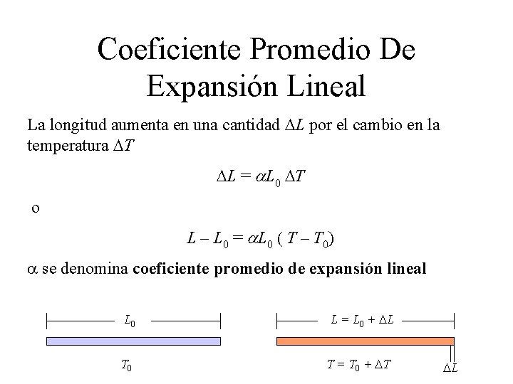 Coeficiente Promedio De Expansión Lineal La longitud aumenta en una cantidad DL por el