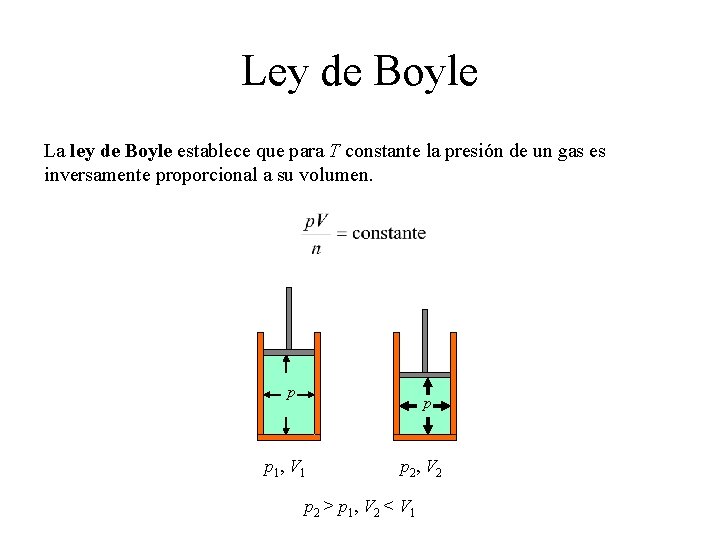 Ley de Boyle La ley de Boyle establece que para T constante la presión