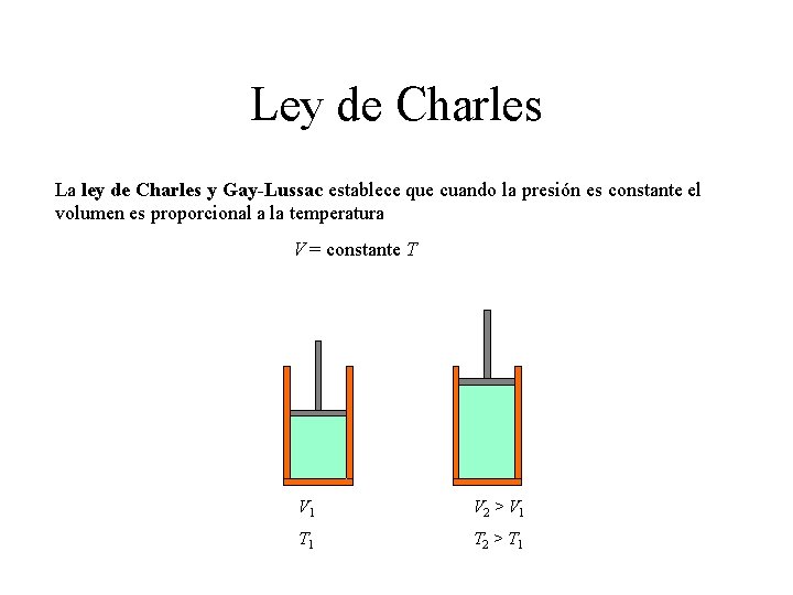 Ley de Charles La ley de Charles y Gay-Lussac establece que cuando la presión