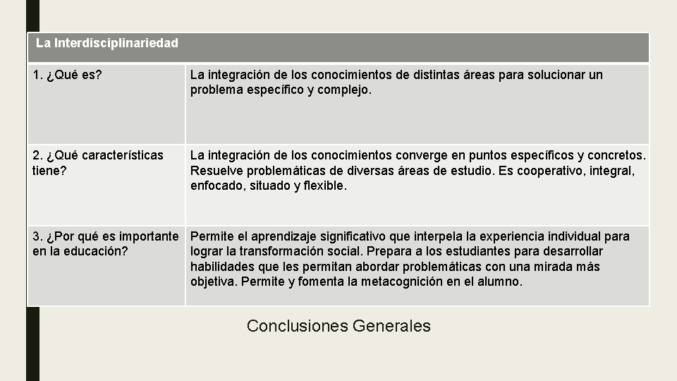 La Interdisciplinariedad 1. ¿Qué es? La integración de los conocimientos de distintas áreas para