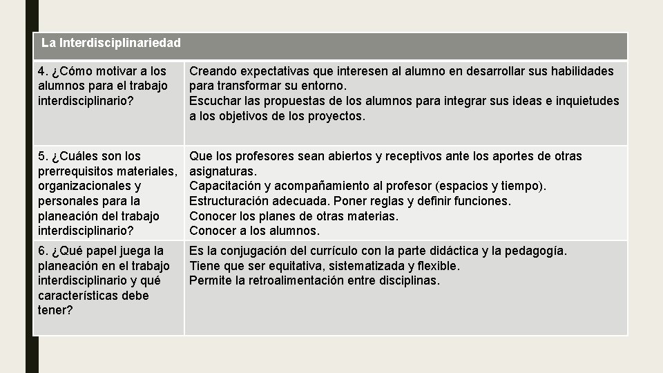 La Interdisciplinariedad 4. ¿Cómo motivar a los alumnos para el trabajo interdisciplinario? Creando expectativas