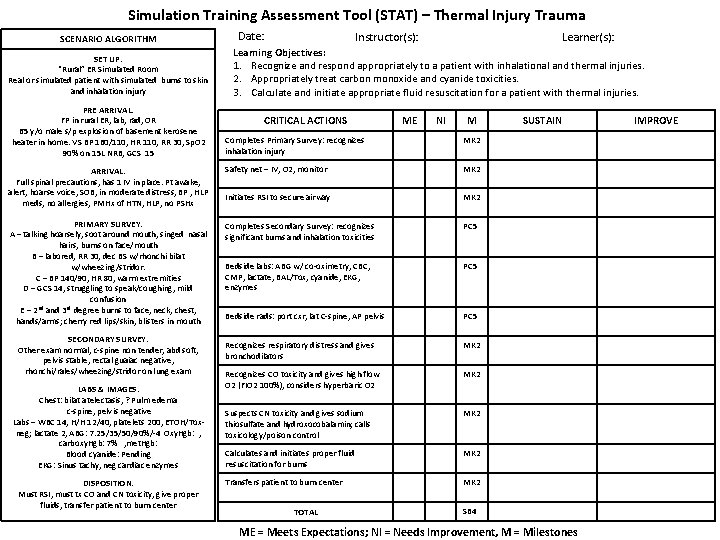 Simulation Training Assessment Tool (STAT) – Thermal Injury Trauma SCENARIO ALGORITHM SET UP: “Rural”