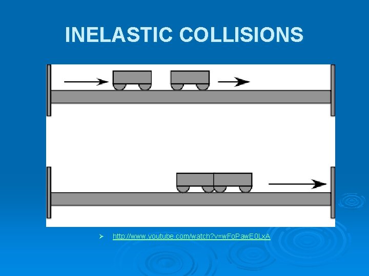 INELASTIC COLLISIONS Ø http: //www. youtube. com/watch? v=w. Fo. Paw. E 0 Lx. A