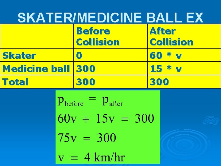 SKATER/MEDICINE BALL EX Before Collision Skater 0 Medicine ball 300 Total 300 After Collision