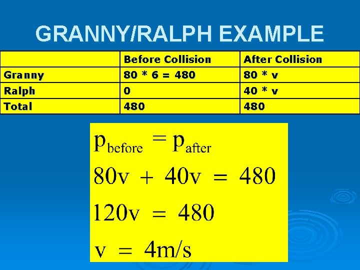 GRANNY/RALPH EXAMPLE Before Collision After Collision Granny 80 * 6 = 480 80 *