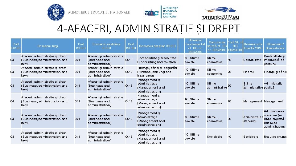 4 -AFACERI, ADMINISTRAȚIE ȘI DREPT Cod ISCED 04 Domeniu larg Afaceri, administraţie şi drept