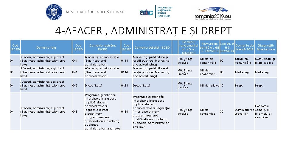 4 -AFACERI, ADMINISTRAȚIE ȘI DREPT Cod ISCED 04 04 Domeniu larg Afaceri, administraţie şi