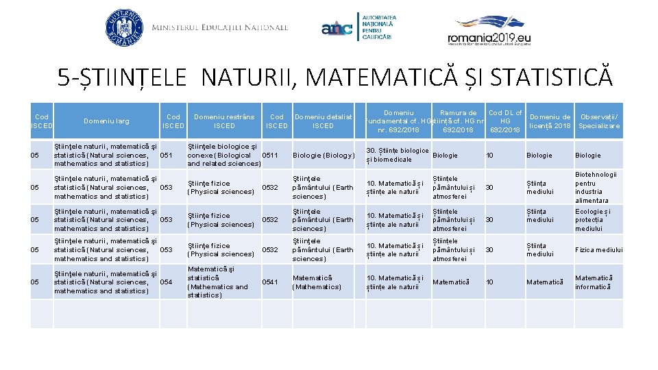 5 -ȘTIINȚELE NATURII, MATEMATICĂ ȘI STATISTICĂ Cod ISCED Domeniu larg Cod ISCED Domeniu restrâns