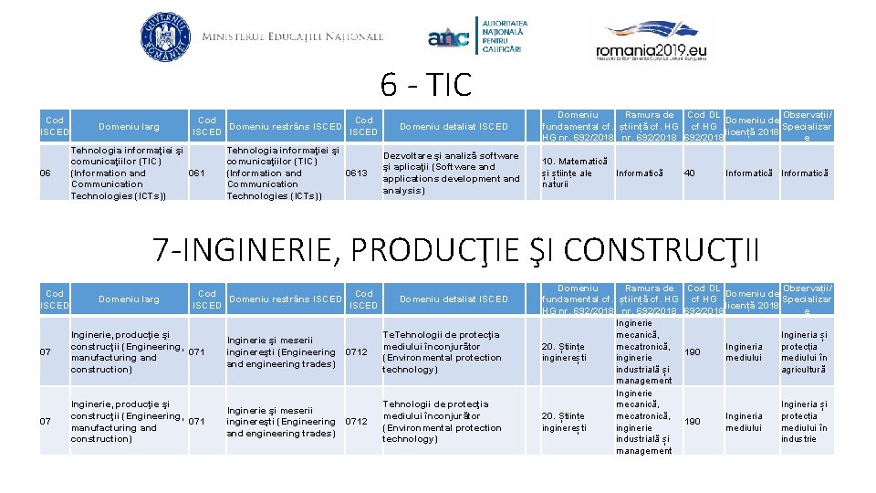 6 - TIC Cod ISCED 06 Domeniu larg Cod Domeniu restrâns ISCED Tehnologia informaţiei