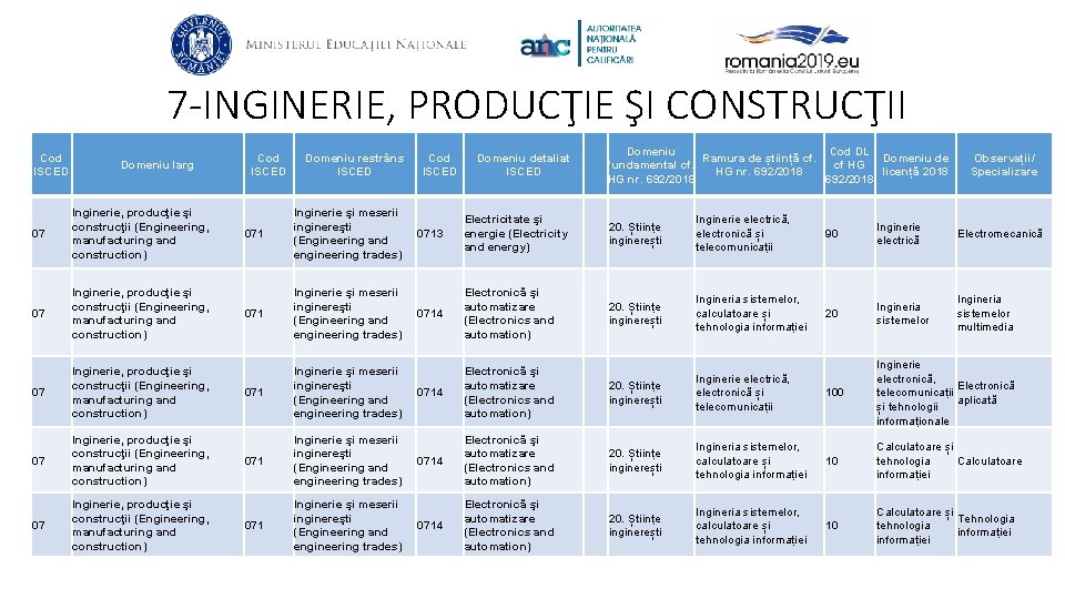 7 -INGINERIE, PRODUCŢIE ŞI CONSTRUCŢII Cod ISCED Domeniu larg 07 Inginerie, producţie şi construcţii