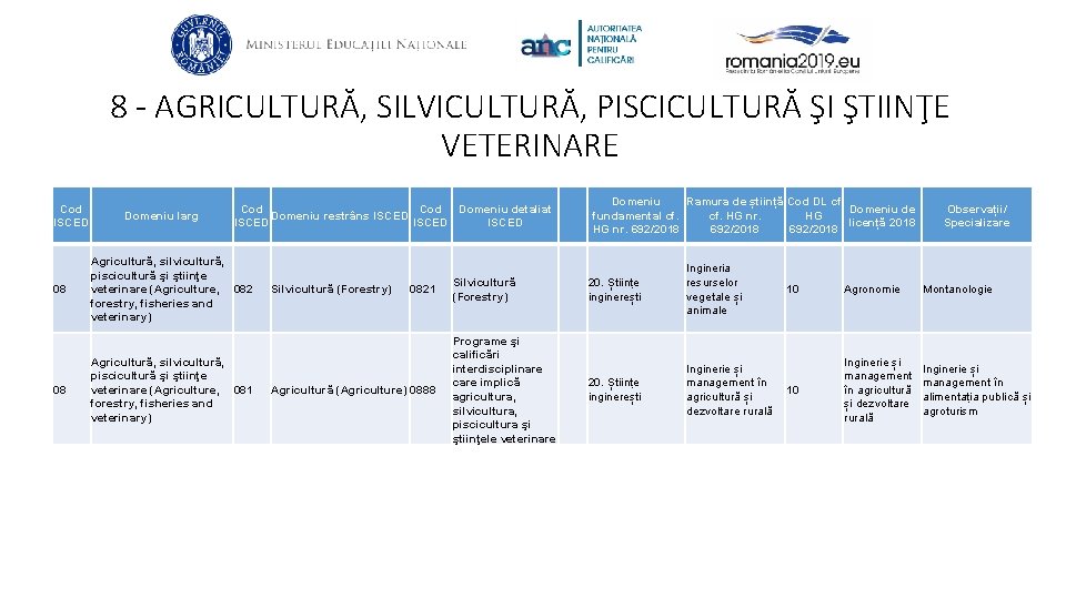 8 - AGRICULTURĂ, SILVICULTURĂ, PISCICULTURĂ ŞI ŞTIINŢE VETERINARE Cod ISCED 08 Domeniu larg Cod