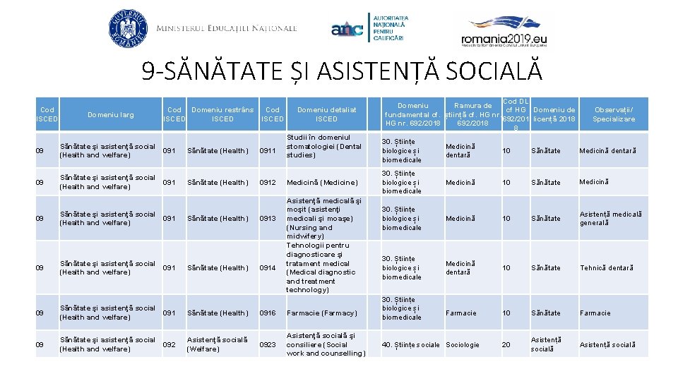 9 -SĂNĂTATE ȘI ASISTENȚĂ SOCIALĂ Cod ISCED Domeniu larg Cod Domeniu restrâns Cod ISCED