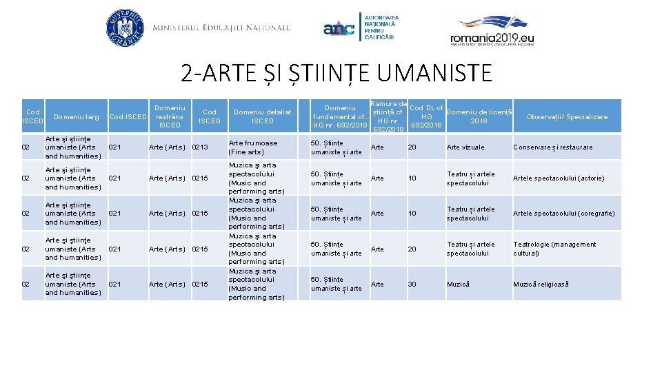 2 -ARTE ȘI ȘTIINȚE UMANISTE Cod ISCED Domeniu larg Domeniu Cod ISCED restrâns ISCED