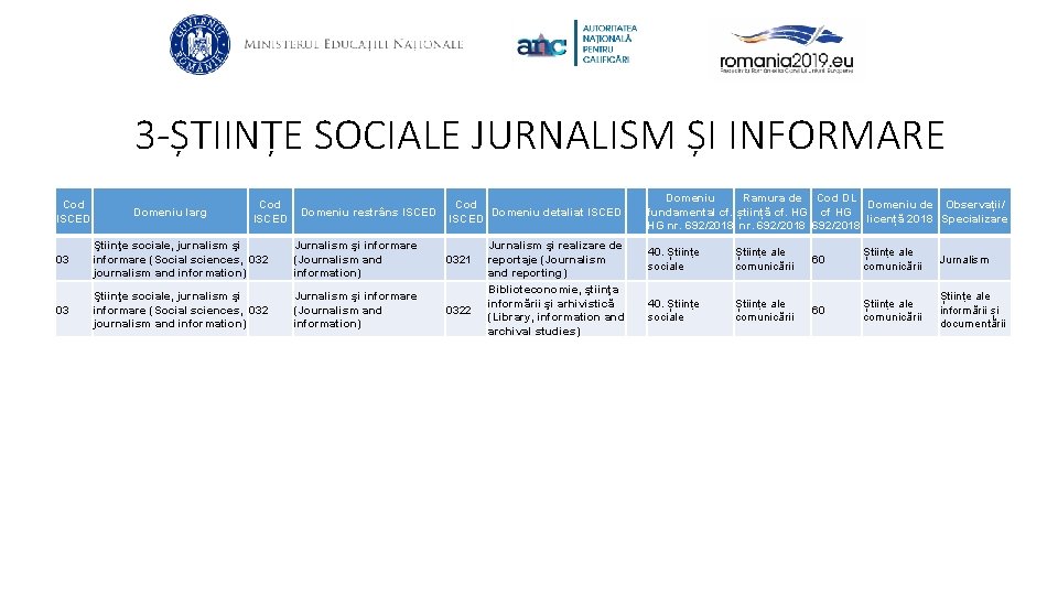 3 -ȘTIINȚE SOCIALE JURNALISM ȘI INFORMARE Cod ISCED Domeniu larg Cod ISCED Domeniu restrâns