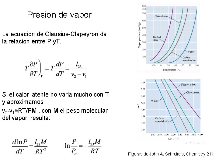 Presion de vapor La ecuacion de Clausius-Clapeyron da la relacion entre P y. T.