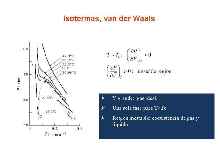 Isotermas, van der Waals Ø V grande: gas ideal. Ø Una sola fase para