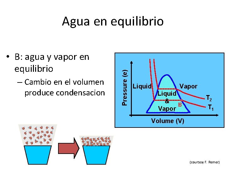  • B: agua y vapor en equilibrio – Cambio en el volumen produce