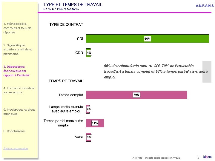 1. Méthodologie, contrôles et taux de réponse 2. Signalétique, situation familiale et patrimoine 3.