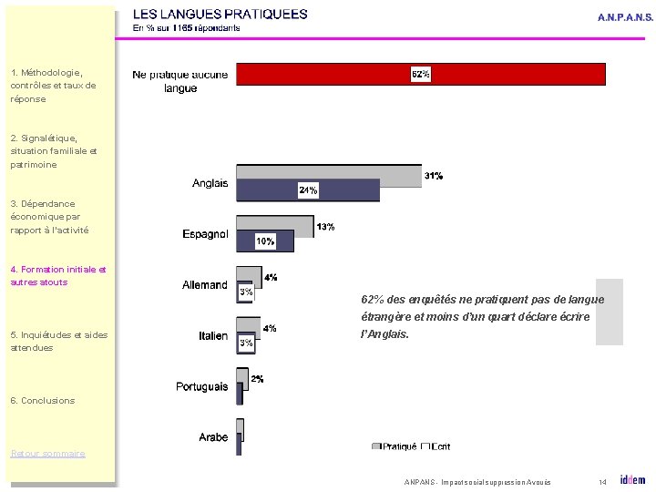 1. Méthodologie, contrôles et taux de réponse 2. Signalétique, situation familiale et patrimoine 3.